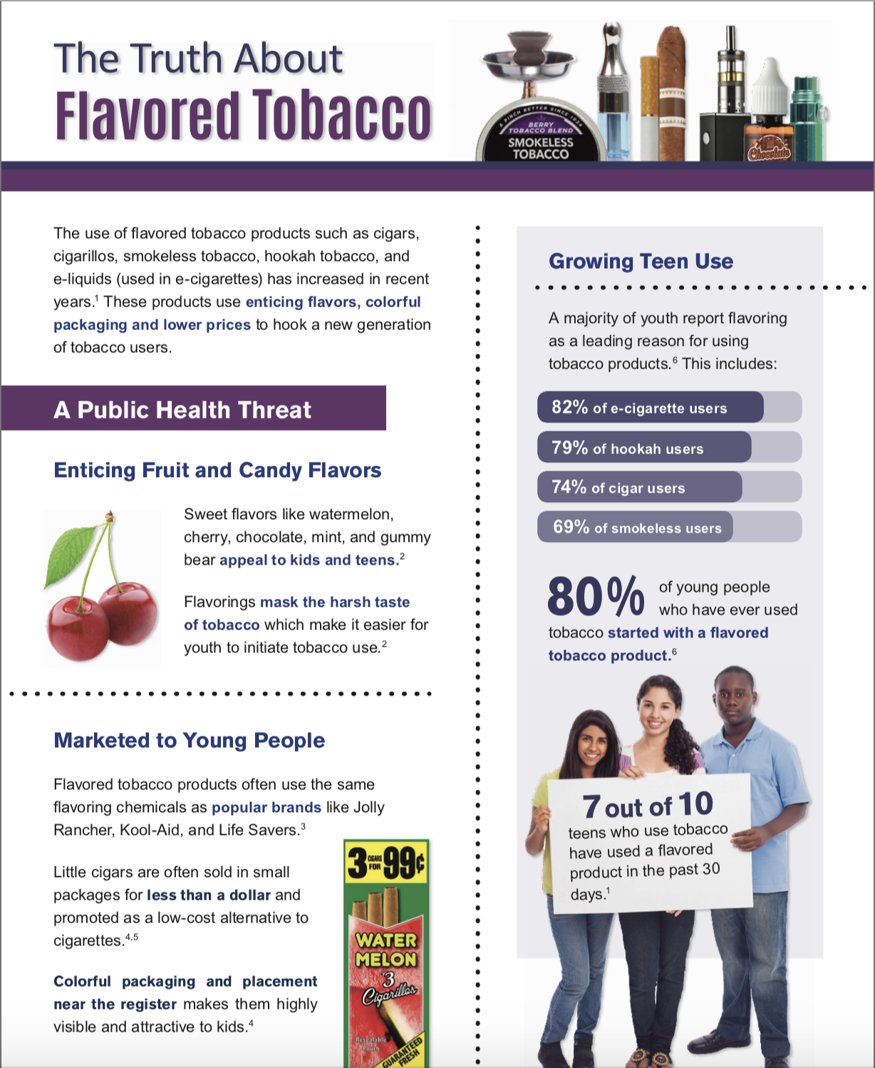 The Truth about Flavored Tobacco Facts